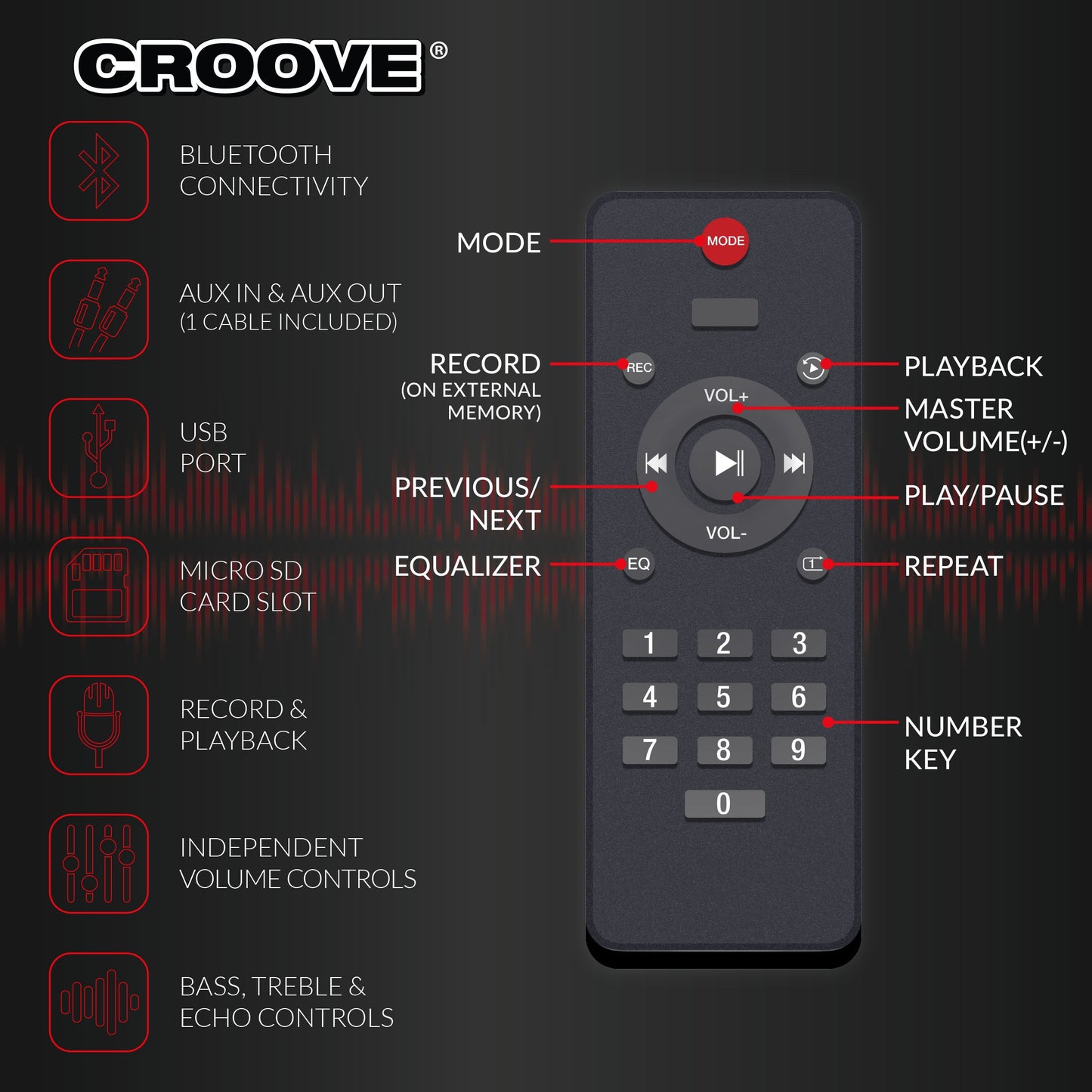 Croove Portable Karaoke Machine Party Box Rechargeable with Bluetooth/AUX/USB/SD Card Connectivity, Wireless & Wired Microphones, and Advanced Audio Controls